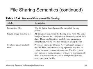Chapter 13 file systems | PPT