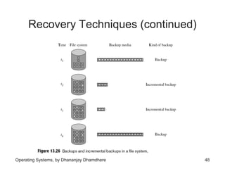 Chapter 13 file systems | PPT