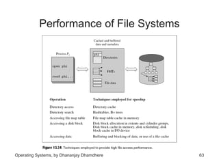 Chapter 13 file systems | PPT
