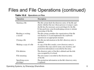 Chapter 13 file systems | PPT