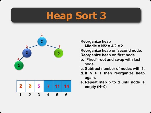 Data Structure (Heap Sort) | PPT