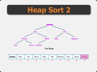 Data Structure (Heap Sort) | PPT