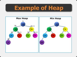 Data Structure (Heap Sort) | PPT