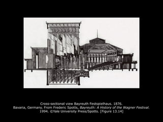 Cross-sectional view Bayreuth Festspielhaus. 1876.
Bavaria, Germany. From Frederic Spotts, Bayreuth: A History of the Wagner Festival.
1994. ©Yale University Press/Spotts. [Figure 13.14]
 
