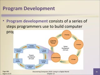 Program Development
• Program development consists of a series of
steps programmers use to build computer
programs
Discovering Computers 2010: Living in a Digital World
Chapter 13
33Page 686
Figure 13-23
 
