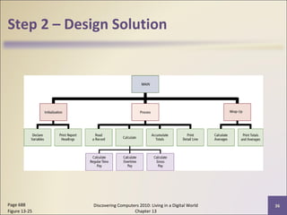 Step 2 – Design Solution
Discovering Computers 2010: Living in a Digital World
Chapter 13
36Page 688
Figure 13-25
 