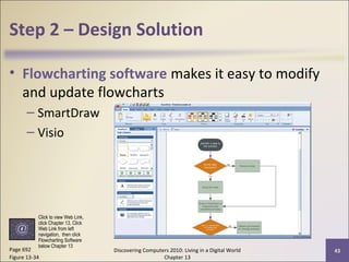 Step 2 – Design Solution
• Flowcharting software makes it easy to modify
and update flowcharts
– SmartDraw
– Visio
Discovering Computers 2010: Living in a Digital World
Chapter 13
43Page 692
Figure 13-34
Click to view Web Link,
click Chapter 13, Click
Web Link from left
navigation, then click
Flowcharting Software
below Chapter 13
 
