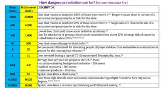 Comprehensive Overview of Emission and Radiation Hazards in Medical and ...
