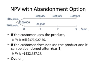 NPV with Abandonment Option
• If the customer uses the product,
NPV is still $173,027.80.
• If the customer does not use the product and it
can be abandoned after Year 1,
NPV is $222,727.27.
• Overall,
-$200,000
60% prob.
40% prob.
1 2 3 Years0
150,000 150,000 150,000
-25,000
 