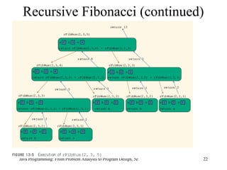 Chapter 13 - Recursion | PPT