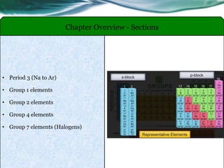 Chapter 13 s and p block elements | PPTX