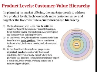 Product Levels: Customer-Value Hierarchy
In planning its market offering, the marketer needs to address
five product levels. Each level adds more customer value, and
together the five constitute a customer-value hierarchy.
1) The fundamental level is the core benefit: the
service or benefit the customer is really buying. A
hotel guest is buying rest and sleep. Marketers must
see themselves as benefit providers.
2) At the second level, the marketer must turn the core
benefit into a basic product. Thus a hotel room
includes a bed, bathroom, towels, desk, dresser, and
closet.
3) At the third level, the marketer prepares an
expected product, a set of attributes and
conditions buyers normally expect when they
purchase this product. Hotel guests minimally expect
a clean bed, fresh towels, working lamps, and a
relative degree of quiet.
 