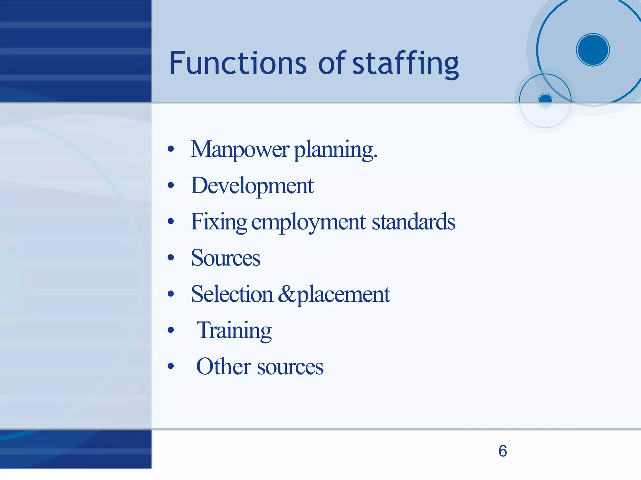 Functions of staffing
6
• Manpower planning.
• Development
• Fixingemployment standards
• Sources
• Selection&placement
• Training
• Other sources
 