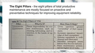 The Eight Pillars - the eight pillars of total productive
maintenance are mostly focused on proactive and
preventative techniques for improving equipment reliability.
 