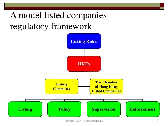 Chapter 13 The Hk Ex And Listed Companies