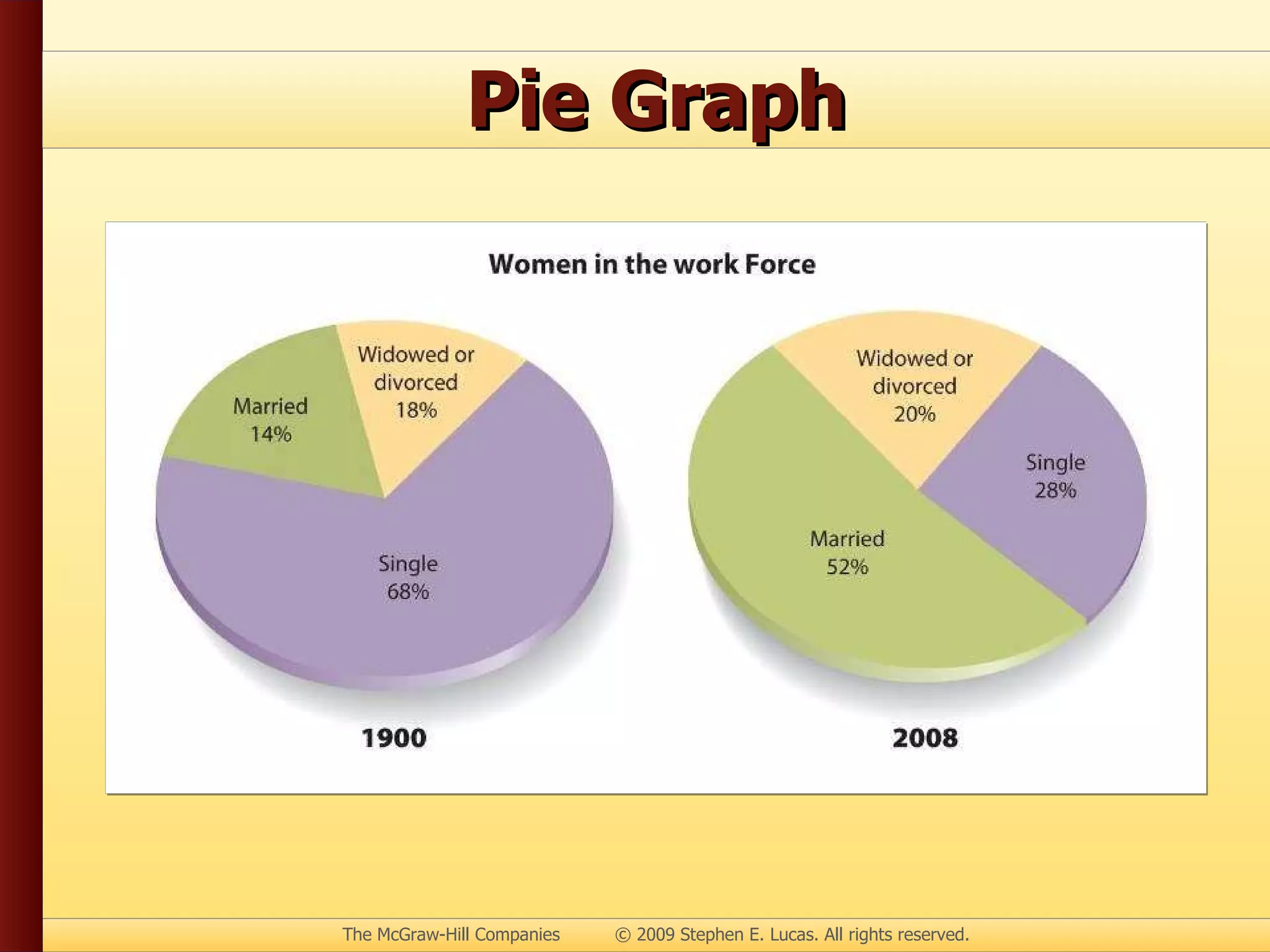 Pie Graph 