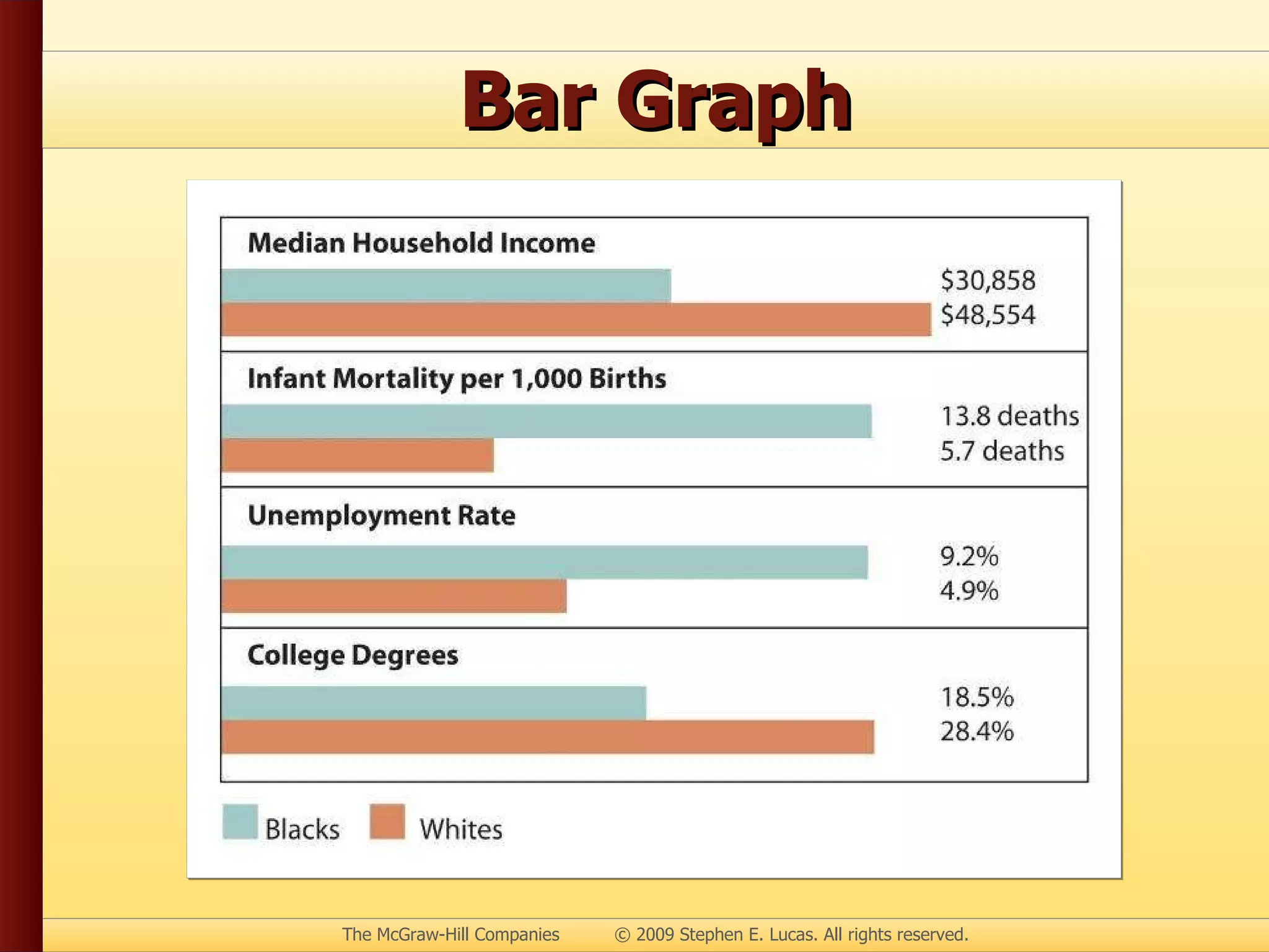 Bar Graph 