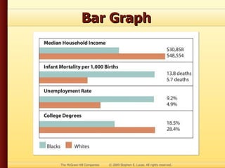 Bar Graph 