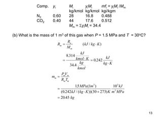 13
Comp. yi Mi yiMi mfi = yiMi /Mm
kg/kmol kg/kmol kgi/kgm
N2 0.60 28 16.8 0.488
CO2 0.40 44 17.6 0.512
Mm = yiMi = 34.4
(b) What is the mass of 1 m3 of this gas when P = 1.5 MPa and T = 30oC?
R
R
M
kJ kg K
kJ
kmol K
kg
kmol
kJ
kg K
m
u
m
 
  

( / )
.
.
.
8 314
34 4
0 242
m
P V
R T
MPa m
kJ kg K K
kJ
m MPa
kg
m
m m
m m


 

15 1
0 242 30 273
10
20 45
3 3
3
. ( )
( . / ( ))( )
.
 