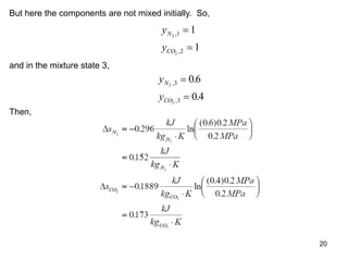 20
But here the components are not mixed initially. So,
y
y
N
CO
2
2
1
2
1
1
,
,


and in the mixture state 3,
y
y
N
CO
2
2
3
3
06
04
,
,
.
.


Then,
 