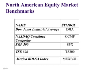 International equity markets around the world | PPT
