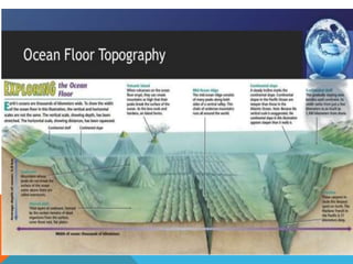 Chapter 13 a ocean basins