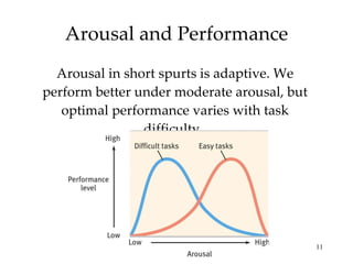 Arousal and Performance Arousal in short spurts is adaptive. We perform better under moderate arousal, but optimal performance varies with task difficulty.  