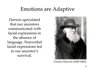 Emotions are Adaptive Darwin speculated that our ancestors communicated with facial expressions in the absence of language. Nonverbal facial expressions led to our ancestor’s survival. Charles Darwin (1809-1882) 