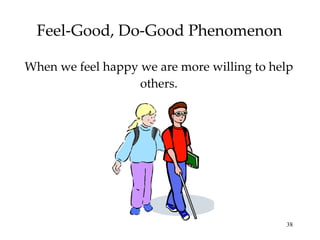 Feel-Good, Do-Good Phenomenon When we feel happy we are more willing to help others. 