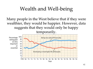 Wealth and Well-being Many people in the West believe that if they were wealthier, they would be happier. However, data suggests that they would only be happy temporarily. 