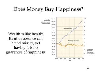 Does Money Buy Happiness? Wealth is like health: Its utter absence can breed misery, yet having it is no guarantee of happiness.  