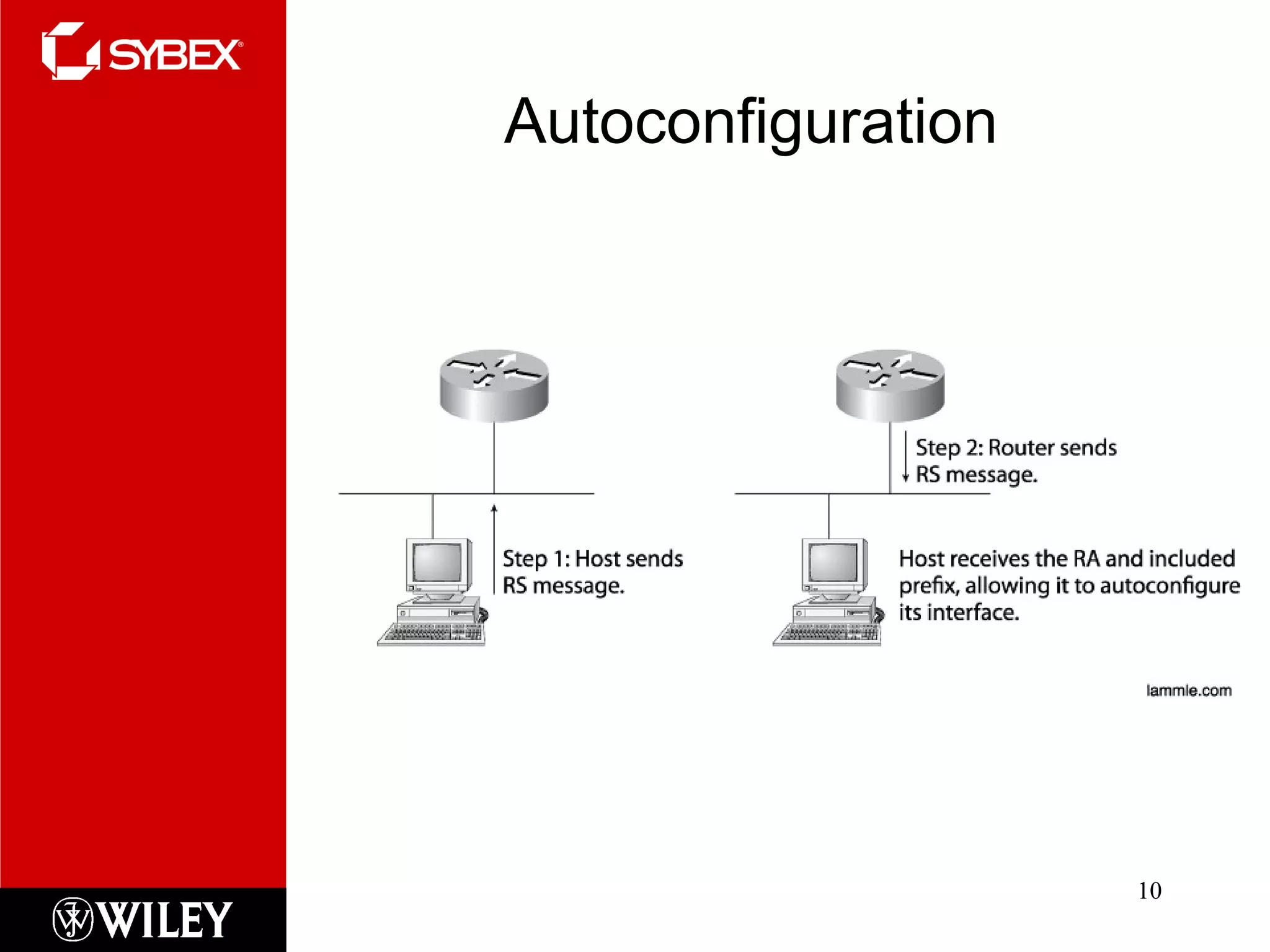 Autoconfiguration
10
 