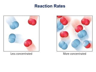 Chapter 13 chemical reactions