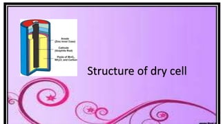 Structure of dry cell
 
