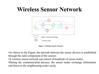 Wireless Sensor Network
Radio Transmission Range.
A Sensor Node
Figure. A Wireless Sensor Network
•As shown in the Figure, the network between the sensor devices is established
through the radio component of the sensors.
•A wireless sensor network can consist of hundreds of sensor nodes.
•During the communication process, the sensor nodes exchange information
and discover the neighbouring nodes easily.
 