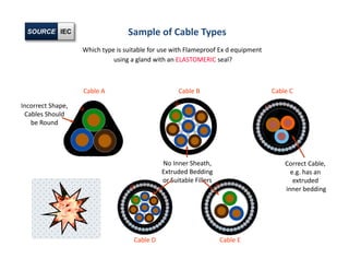 Chapter 13 ex wiring methods | PPT