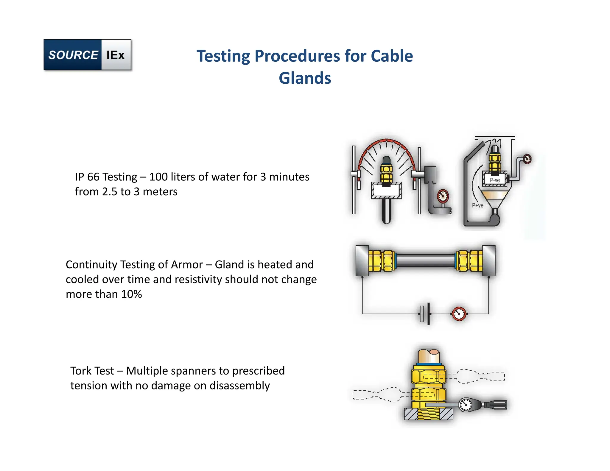 Testing Procedures for Cable
Glands
IP 66 Testing – 100 liters of water for 3 minutes
from 2.5 to 3 meters
Continuity Testing of Armor – Gland is heated and
cooled over time and resistivity should not change
more than 10%
Tork Test – Multiple spanners to prescribed
tension with no damage on disassembly
 