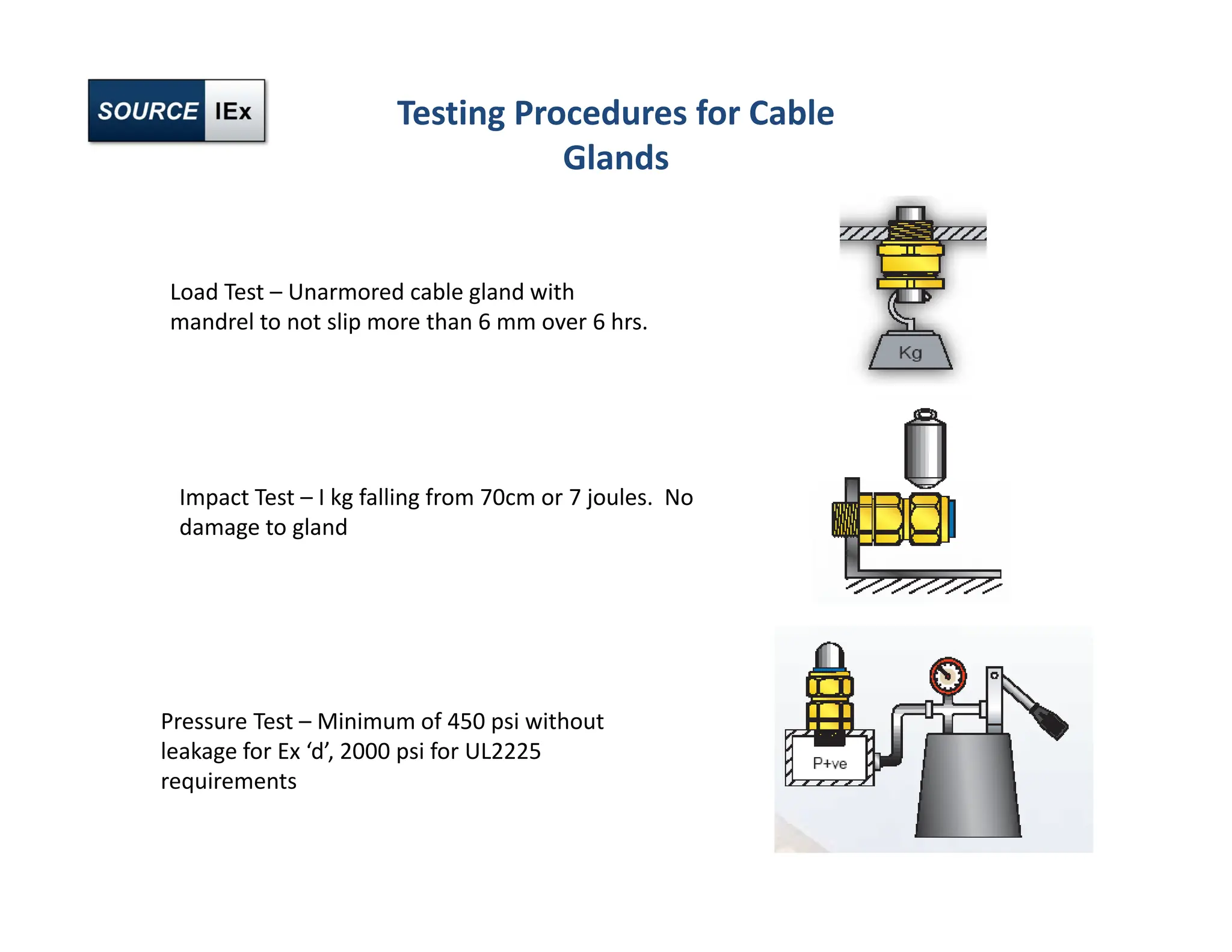 Impact Test – I kg falling from 70cm or 7 joules. No
damage to gland
Pressure Test – Minimum of 450 psi without
leakage for Ex ‘d’, 2000 psi for UL2225
requirements
Load Test – Unarmored cable gland with
mandrel to not slip more than 6 mm over 6 hrs.
Testing Procedures for Cable
Glands
 