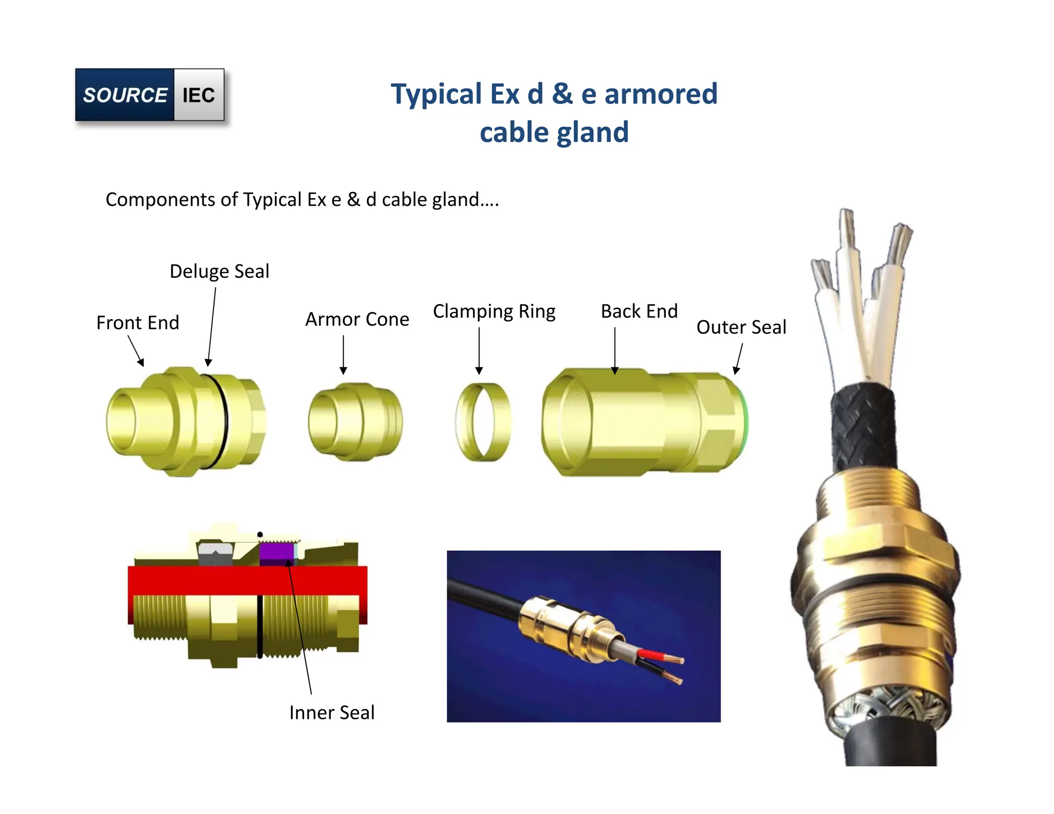 Typical Ex d & e armored
cable gland
Components of Typical Ex e & d cable gland….
Front End
Deluge Seal
Armor Cone Clamping Ring Back End
Inner Seal
Outer Seal
 