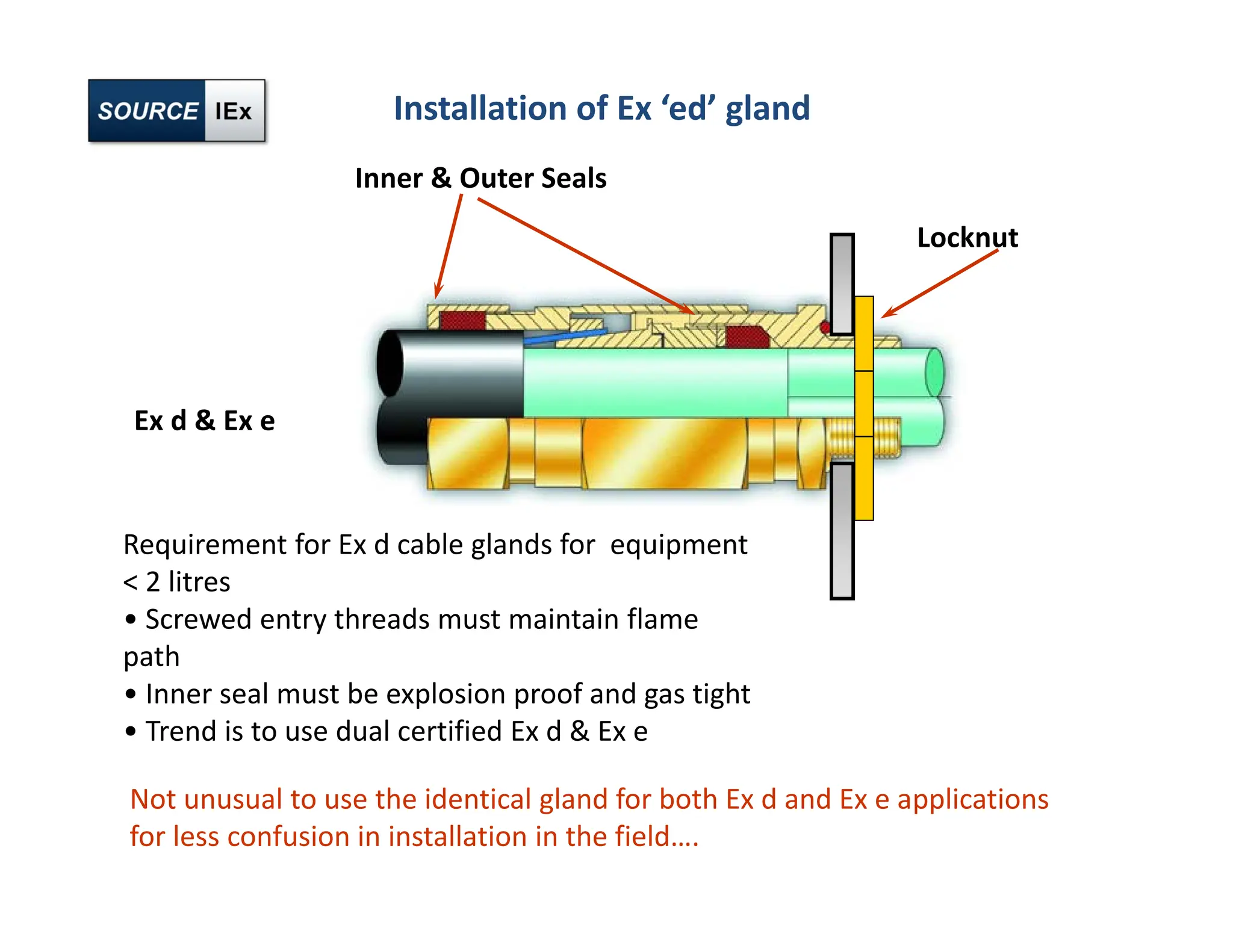 Ex d & Ex e
Requirement for Ex d cable glands for equipment
< 2 litres
• Screwed entry threads must maintain flame
path
• Inner seal must be explosion proof and gas tight
• Trend is to use dual certified Ex d & Ex e
Inner & Outer Seals
Installation of Ex ‘ed’ gland
Locknut
Not unusual to use the identical gland for both Ex d and Ex e applications
for less confusion in installation in the field….
 