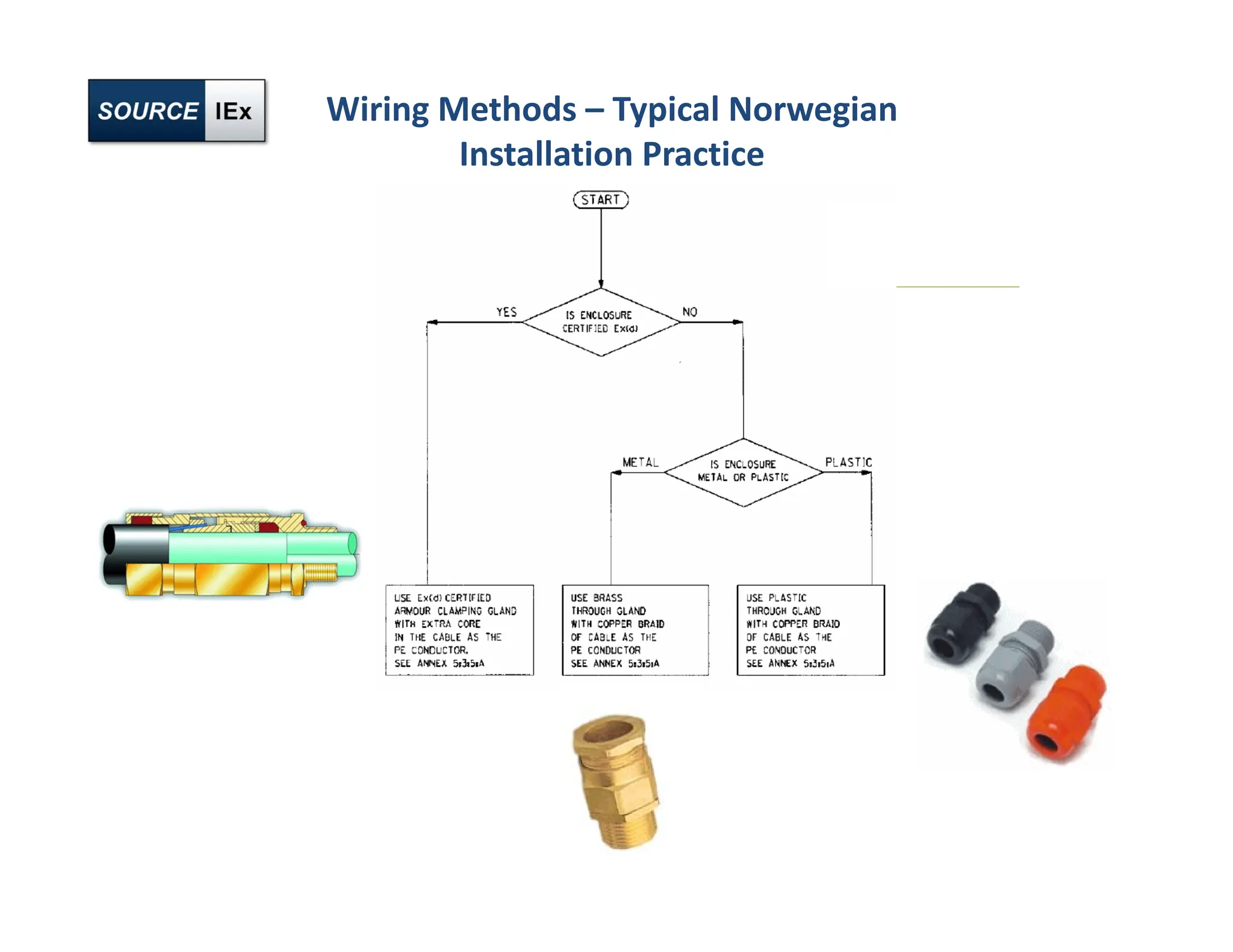 Wiring Methods – Typical Norwegian
Installation Practice
 