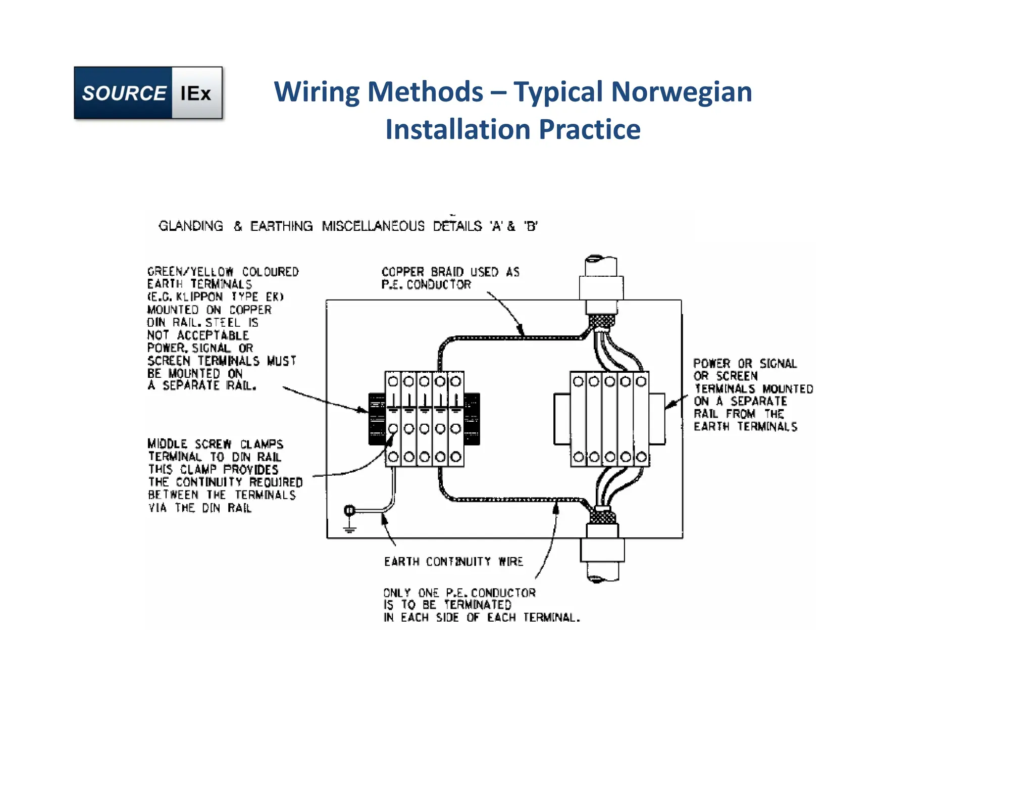 Wiring Methods – Typical Norwegian
Installation Practice
 