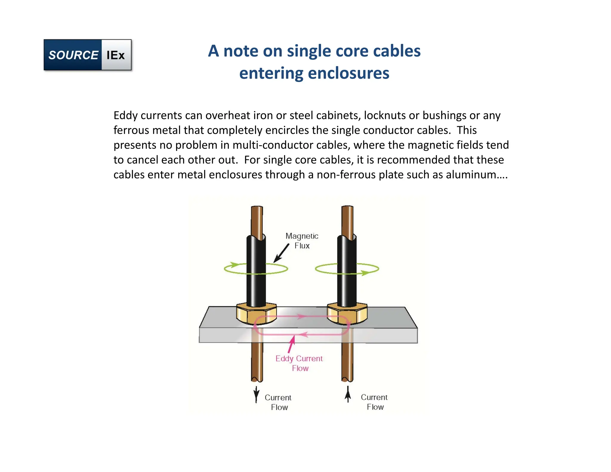 A note on single core cables
entering enclosures
Eddy currents can overheat iron or steel cabinets, locknuts or bushings or any
ferrous metal that completely encircles the single conductor cables. This
presents no problem in multi‐conductor cables, where the magnetic fields tend
to cancel each other out. For single core cables, it is recommended that these
cables enter metal enclosures through a non‐ferrous plate such as aluminum….
 