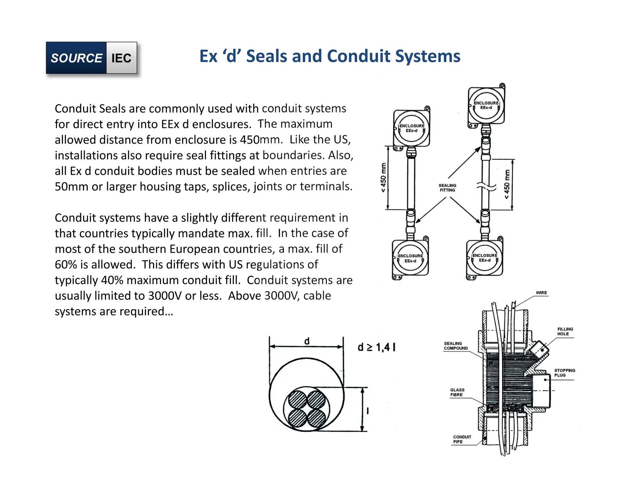 Ex ‘d’ Seals and Conduit Systems
Conduit Seals are commonly used with conduit systems
for direct entry into EEx d enclosures. The maximum
allowed distance from enclosure is 450mm. Like the US,
installations also require seal fittings at boundaries. Also,
all Ex d conduit bodies must be sealed when entries are
50mm or larger housing taps, splices, joints or terminals.
Conduit systems have a slightly different requirement in
that countries typically mandate max. fill. In the case of
most of the southern European countries, a max. fill of
60% is allowed. This differs with US regulations of
typically 40% maximum conduit fill. Conduit systems are
usually limited to 3000V or less. Above 3000V, cable
systems are required…
 