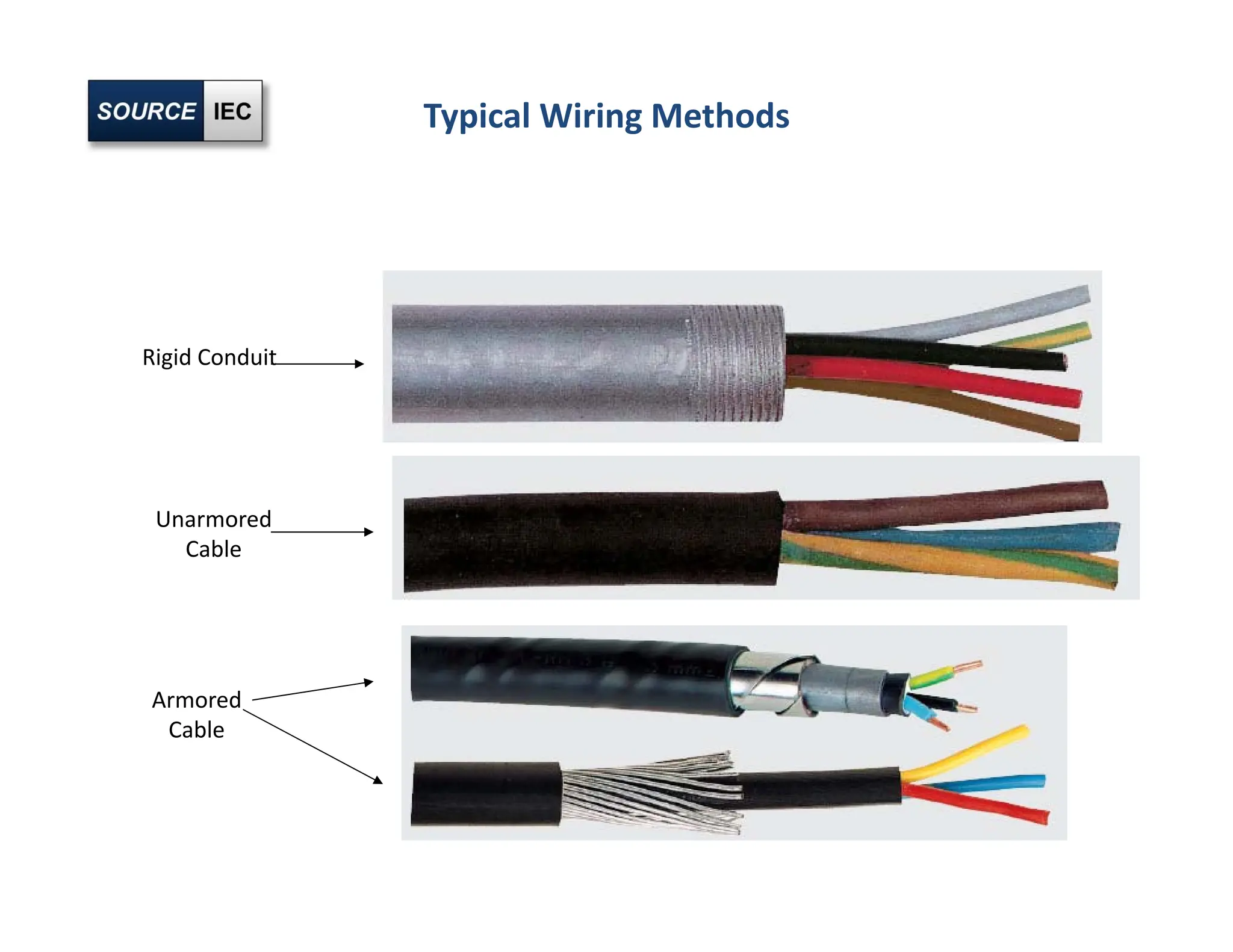 Typical Wiring Methods
Rigid Conduit
Unarmored
Cable
Armored
Cable
 