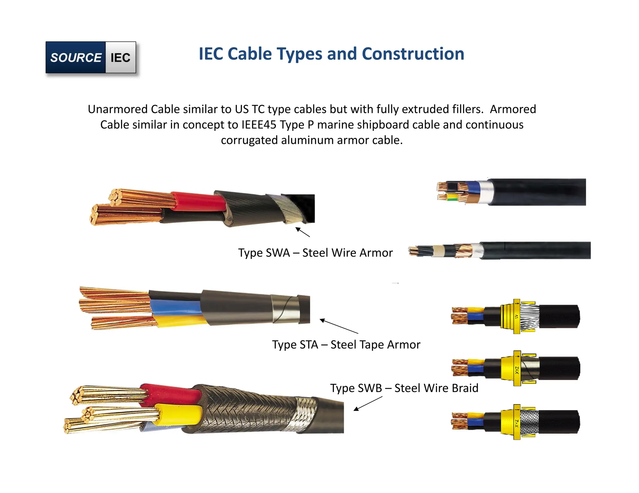 IEC Cable Types and Construction
Unarmored Cable similar to US TC type cables but with fully extruded fillers. Armored
Cable similar in concept to IEEE45 Type P marine shipboard cable and continuous
corrugated aluminum armor cable.
Type SWA – Steel Wire Armor
Type STA – Steel Tape Armor
Type SWB – Steel Wire Braid
 
