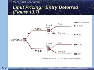 Limit Pricing:  Entry Deterred   (Figure 13.7) 13- 