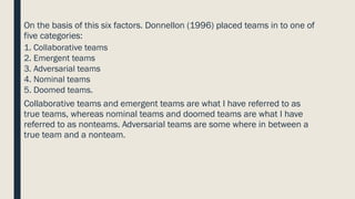 On the basis of this six factors. Donnellon (1996) placed teams in to one of
five categories:
1. Collaborative teams
2. Emergent teams
3. Adversarial teams
4. Nominal teams
5. Doomed teams.
Collaborative teams and emergent teams are what I have referred to as
true teams, whereas nominal teams and doomed teams are what I have
referred to as nonteams. Adversarial teams are some where in between a
true team and a nonteam.
 