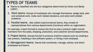 TYPES OF TEAMS
■ Teams is classified into the four categories determined by Cohen and Bailey
(1997):
1. Work teams. Groups of employees who manage themselves, assign jobs, plan
and schedule work, make work related decisions, and solve work-related
problems.
2. Parallel teams . Also called cross-functional teams, they consist of
representatives from various departments (functions) within an organization.
For example, a team formed to reduce the time to ship a product might include
members from the sales, shipping, production, and customer service departments.
3. Project teams. Groups formed to produce onetime outputs such as creating a
new product, installing a new software system, or hiring a new employee.
4. Management teams. Teams that coordinate, manage, advise, and direct
employees and teams.
 