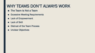WHY TEAMS DON’T ALWAYS WORK
■ The Team Is Not a Team
■ Excessive Meeting Requirements
■ Lack of Empowerment
■ Lack of Skill
■ Distrust of the Team Process
■ Unclear Objectives
 